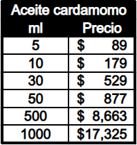 Precios del aceite esencial de cardamomo a granel Verdesazón